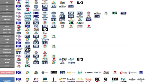 List of fuboTV sports, entertainment and news channels available