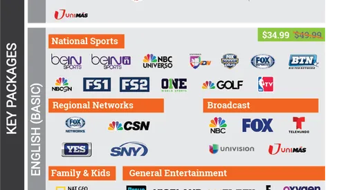 fuboTV’s new deal to add NBC and FOX networks