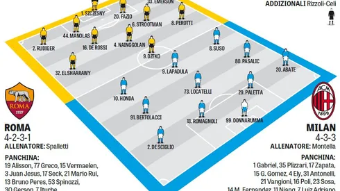 Where to find Roma vs. Milan on US streaming