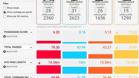 Granit Xhaka needs to fill Santi Cazorla role in Arsenal’s midfield