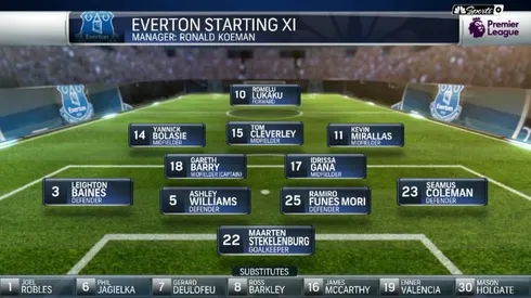 Ronald Koeman must call on youth to enliven his stumbling Everton team