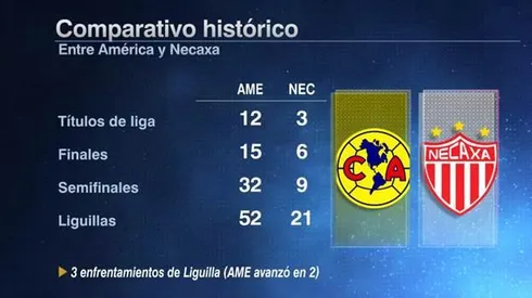 Where to find America vs. Necaxa on US TV and streaming (Liga MX Apertura semi-final, 2nd leg)
