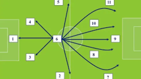 Key role that defensive midfielders play in world soccer