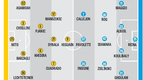 Where to find Juventus vs. Napoli Coppa Italia semi-final on TV