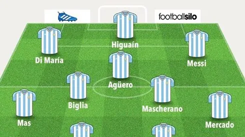 Where to find Argentina vs. Chile on US TV and streaming