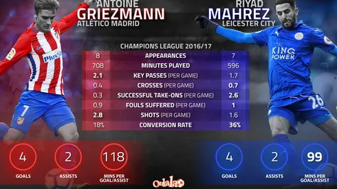 Where to find Atletico Madrid vs. Leicester on US TV and streaming