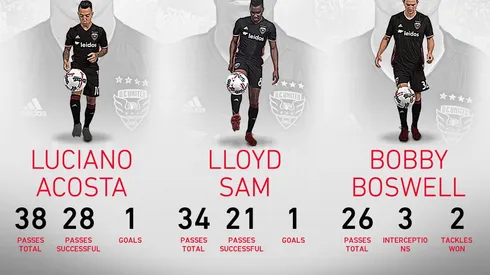 DC United turn tables on New York City FC