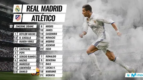 Real Madrid vs. Atletico Madrid predicted lineups & preview