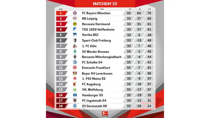 FOX to broadcast final day of Bundesliga season