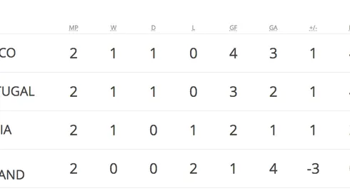 Where to find Mexico vs. Russia on US TV and streaming