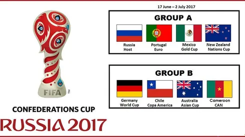 Mexico vs. Portugal Confederations Cup on US TV: June 2017
