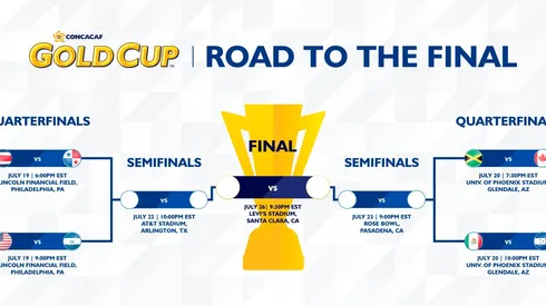 Gold Cup TV schedules set for quarter-finals