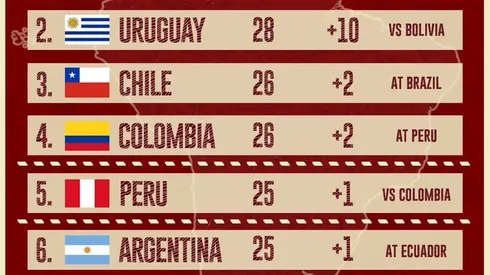 Ecuador vs. Argentina World Cup qualifier: Oct. 10, 2017