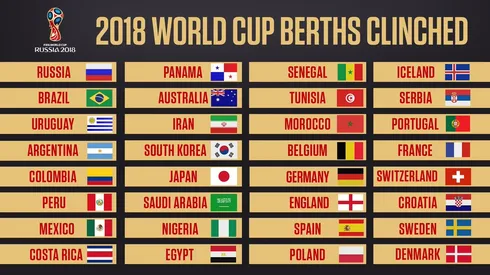 What are the kickoff times for World Cup 2018?