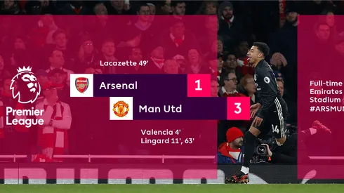 Arsenal-Man United surpasses 1 million on NBC and Universo