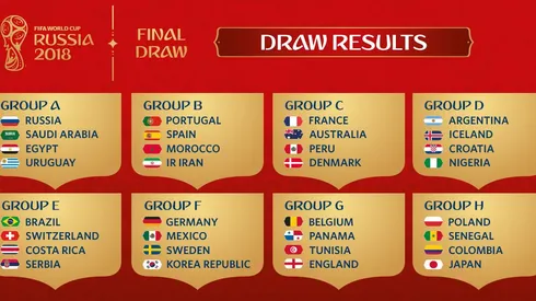 World Cup 2018: What to expect from Groups A through H