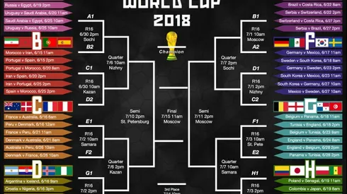 World Cup 2018 bracket: Free download