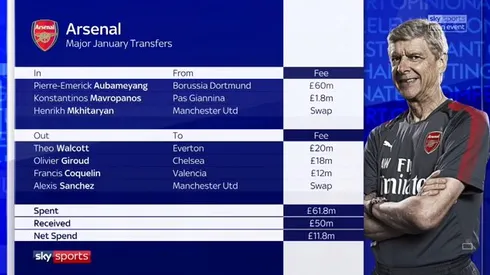 Arsenal squad has improved with transfer dealings