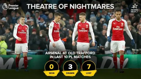 Where to find Man United vs. Arsenal on US TV: Apr. 28, 2018