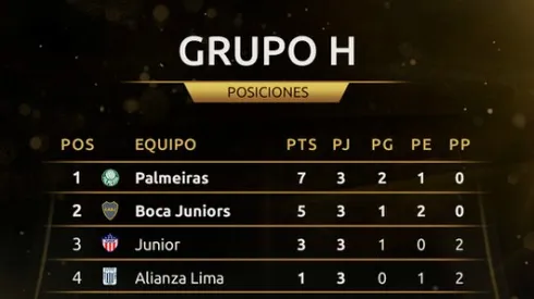 Where to find Boca Juniors vs. Palmeiras on US TV: Apr. 25, 2018