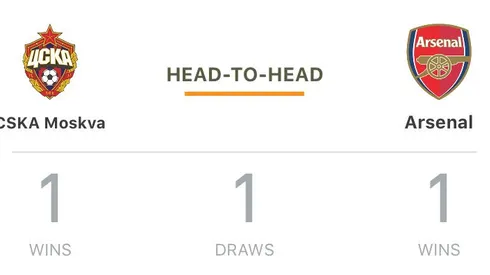 Where to find CSKA Moscow vs. Arsenal on US TV and streaming