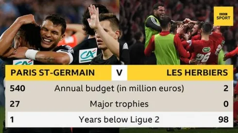 Where to find PSG vs. Les Herbiers French Cup Final on US TV and streaming