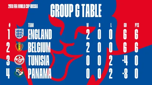 NBCSN to air England-Belgium World Cup game in Spanish