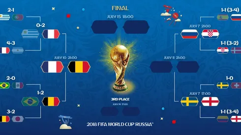 Belgium stun Brazil to reach World Cup semis