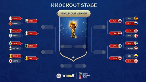 World Cup 2018 quarter-finals: Belgium can shock Brazil, England can progress