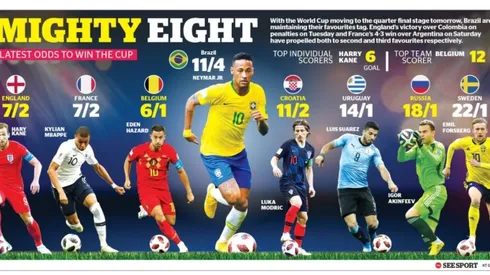 Schedule of World Cup commentators for quarterfinals on FOX and Telemundo