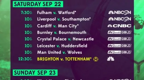 EPL Commentators on NBC Sports: Sept. 21, 2018