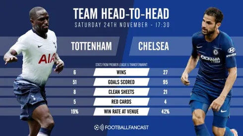 Spurs vs. Chelsea on US TV: Nov. 23, 2018