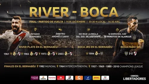Telemundo to air River-Boca Copa Libertadores final