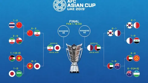 Where to find Iran vs. Japan Asian Cup semifinal on US TV and streaming