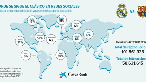 Where to find Real Madrid vs. Barcelona Copa del Rey on US TV and streaming