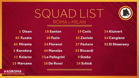 Roma vs. Milan on US TV: Feb. 2, 2019