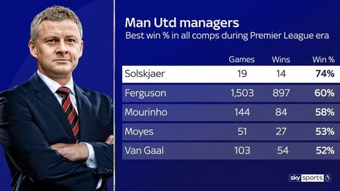 Where to find Man United vs. Watford on US TV: Mar. 29, 2019