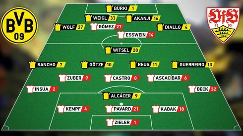 Where to find Borussia Dortmund vs. Stuttgart on US TV and streaming