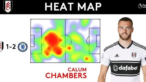 How Calum Chambers is giving Arsenal encouraging options