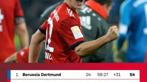 Bayern crank up the pressure as Dortmund continue to stumble