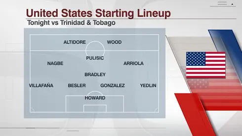 USMNT viewing audiences for 2014-17 World Cup qualifying cycle