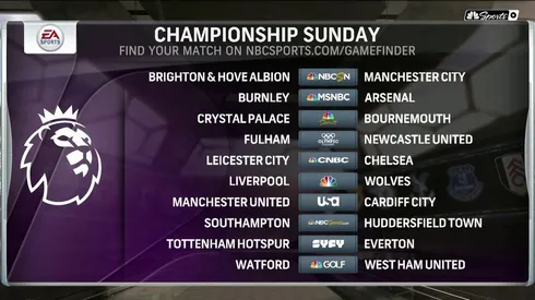 Record 2.2 million watch Premier League season finale