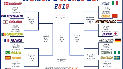 Women's World Cup bracket: Free PDF download (Updated)