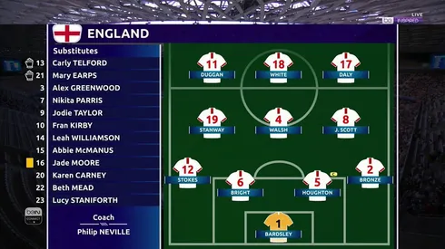 White brace sinks Japan and takes England through to last 16 as group winners