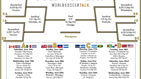 2019 Gold Cup bracket: Free PDF download