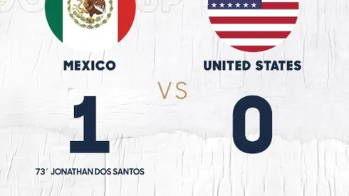 2019 USA-Mexico Gold Cup Final scores 8.7 million viewers