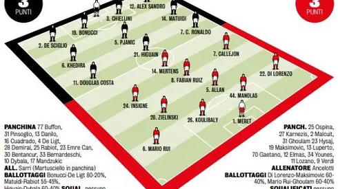Where to find Juventus vs. Napoli on US TV: Aug. 30, 2019