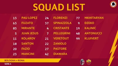 Where to find Bologna vs. Roma on US TV and streaming