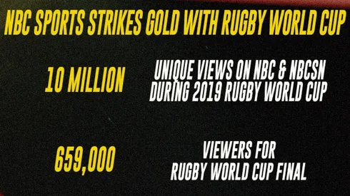 NBC Sports increasing rugby’s popularity on US TV