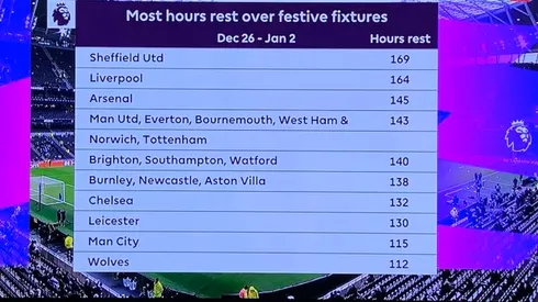 EPL Commentators on NBC Sports: Dec. 31, 2019